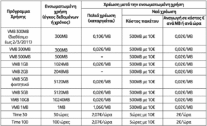 Πατήστε στην εικόνα για να τη δείτε σε μεγέθυνση. 

Όνομα:  vmb2011.gif 
Εμφανίσεις:  339 
Μέγεθος:  41,1 KB 
ID: 88218