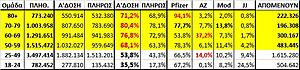 Πατήστε στην εικόνα για να τη δείτε σε μεγέθυνση. 

Όνομα:  vacc_GR_table.jpg 
Εμφανίσεις:  8 
Μέγεθος:  50,7 KB 
ID: 229244