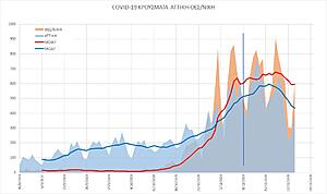 Πατήστε στην εικόνα για να τη δείτε σε μεγέθυνση. 

Όνομα:  ATH-THES-COVID.jpg 
Εμφανίσεις:  21 
Μέγεθος:  64,7 KB 
ID: 221305