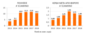 Πατήστε στην εικόνα για να τη δείτε σε μεγέθυνση. 

Όνομα:  Annotation.png 
Εμφανίσεις:  203 
Μέγεθος:  31,1 KB 
ID: 197428