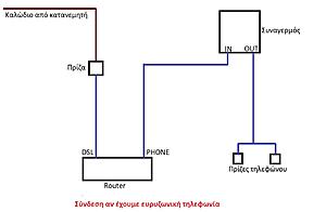 Πατήστε στην εικόνα για να τη δείτε σε μεγέθυνση. 

Όνομα:  Ευρυζωνική με συναγερμό.jpg 
Εμφανίσεις:  64 
Μέγεθος:  68,6 KB 
ID: 204689