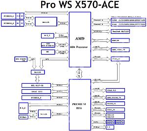 Πατήστε στην εικόνα για να τη δείτε σε μεγέθυνση. 

Όνομα:  ASUS Pro WS X570-Ace Block Diagram.jpg 
Εμφανίσεις:  7 
Μέγεθος:  135,2 KB 
ID: 250908