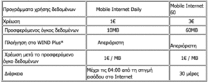 Πατήστε στην εικόνα για να τη δείτε σε μεγέθυνση. 

Όνομα:  wind-0511-intkart.gif 
Εμφανίσεις:  278 
Μέγεθος:  17,1 KB 
ID: 87559