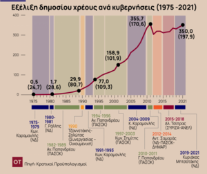 Πατήστε στην εικόνα για να τη δείτε σε μεγέθυνση. 

Όνομα:  14_12_OT_XREOS22-600x505.png 
Εμφανίσεις:  35 
Μέγεθος:  207,7 KB 
ID: 248730