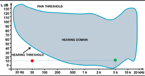 Πατήστε στην εικόνα για να τη δείτε σε μεγέθυνση. 

Όνομα:  hearing-pain-threshold.png 
Εμφανίσεις:  15 
Μέγεθος:  154,4 KB 
ID: 253464