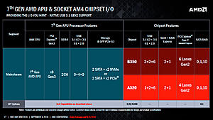 Πατήστε στην εικόνα για να τη δείτε σε μεγέθυνση. 

Όνομα:  AMD-AM4-Chipset-Features.jpg 
Εμφανίσεις:  51 
Μέγεθος:  179,6 KB 
ID: 178458