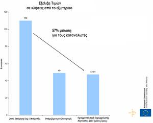 Πατήστε στην εικόνα για να τη δείτε σε μεγέθυνση. 

Όνομα:  eurotariff1.bmp 
Εμφανίσεις:  4 
Μέγεθος:  772,7 KB 
ID: 23431