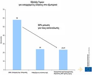 Πατήστε στην εικόνα για να τη δείτε σε μεγέθυνση. 

Όνομα:  eurotariff2.bmp 
Εμφανίσεις:  3 
Μέγεθος:  763,9 KB 
ID: 23432