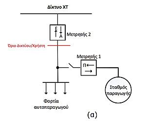 Πατήστε στην εικόνα για να τη δείτε σε μεγέθυνση. 

Όνομα:  net-metering.jpg 
Εμφανίσεις:  2 
Μέγεθος:  26,7 KB 
ID: 254730