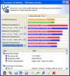 Sandra XL Windows (2000/XP/2003)  